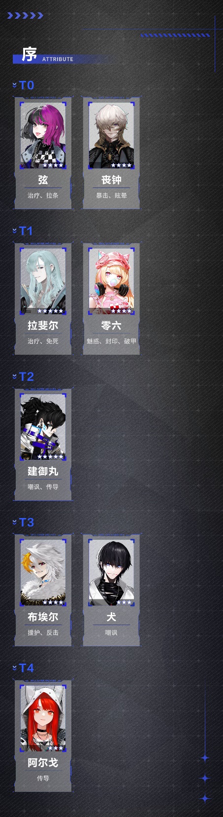 角色强度节奏榜