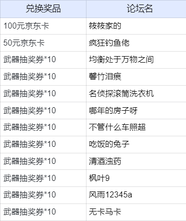 【获奖名单】《古荒遗迹》8月5日全平台公测上线，开启探索之旅！