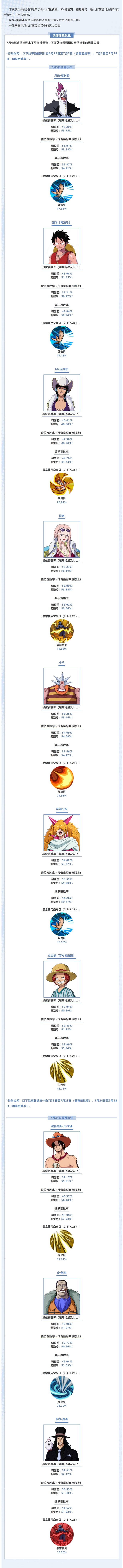 【海上风云榜】7月伙伴数据揭晓，来看看本月的竞技场战况吧！