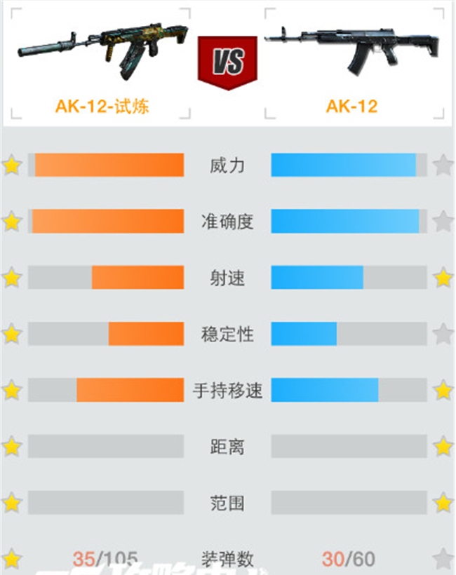AK-12-试炼 测评