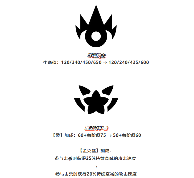 《金铲铲之战》15.6版本 10月14日更新公告