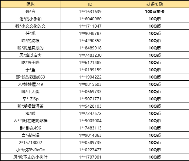 【已开奖】23年1月中下旬，御主最期待的卡池是？