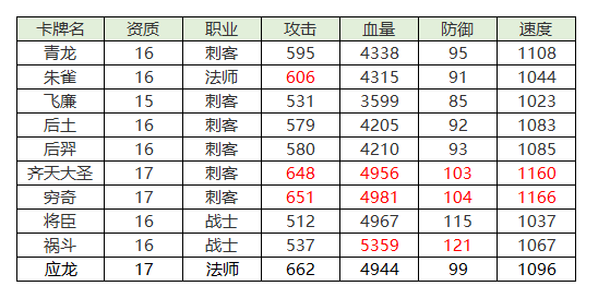 【攻略】归来的王者——青龙
