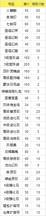 【12月22日公告】嫦娥下凡，浮屠山新服开启！