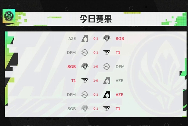 MSI 小组赛战罢：T1，RNG 和 G2 斩获第一！四强初露峥嵘