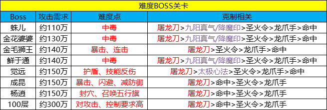 【玩家攻略】勇闯万安寺通关秘诀