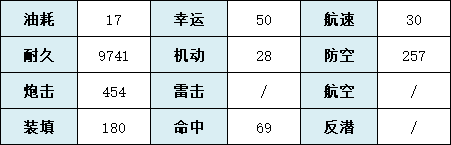 《碧蓝航线》胡滕厉害吗 UR战列乌尔里希冯胡滕强度简评