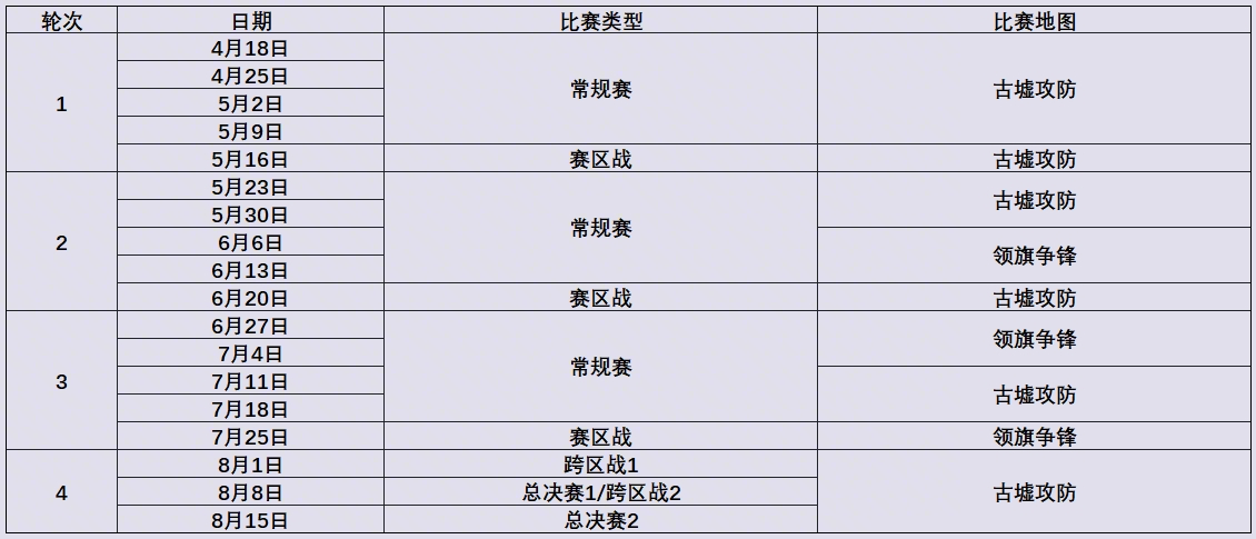 2026年6月3日周版本更新公告 