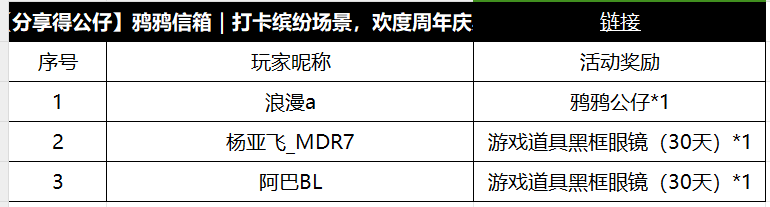 【获奖公告】3月2日至3月10日周年庆典获奖公告