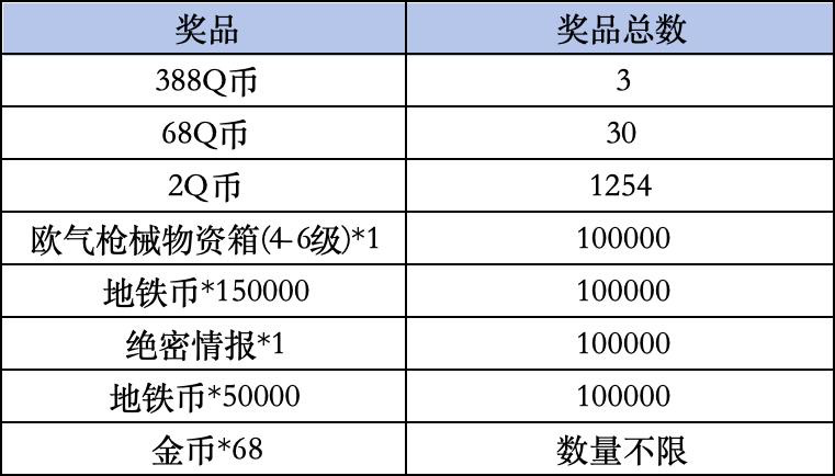 《和平精英》Livelink活动规则