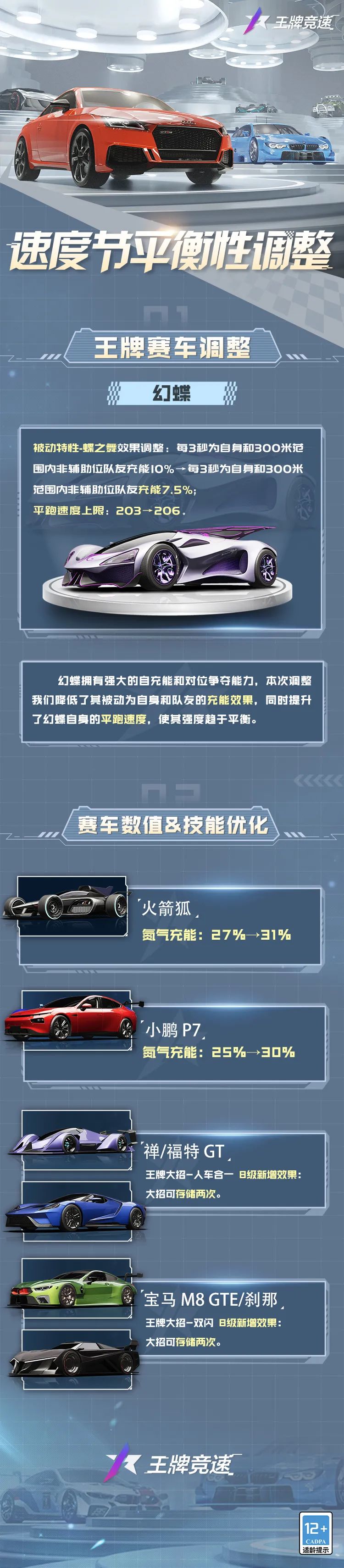 新赛季！新段位！新称号！排位赛焕新&车辆平衡性调整都来啦