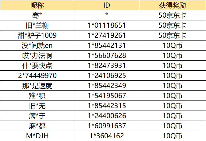 【已开奖】分享你认为最好看的场景吧！