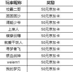 【已开奖】预约有礼！《奥特曼·光之战士》全平台预约开启——光之传承，永不熄灭！