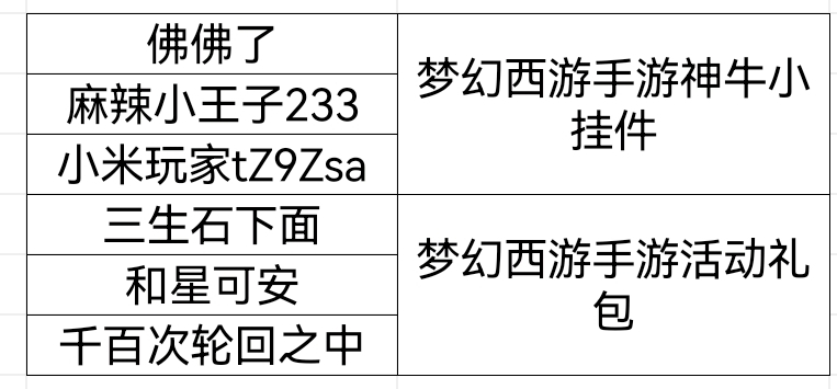 （已开奖）【有奖话题】童梦相绘一起“放粽”，留言互动送周边！