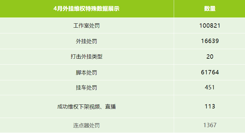 反挂侠来咯！最新反外挂成果出炉，全面封禁快准狠！