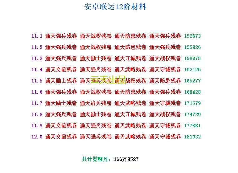 悟饭安卓联运改版不会完全参照全渠道，但会吸收部分策略。 技术适配与社区强化：针对安卓平台优化联机体验