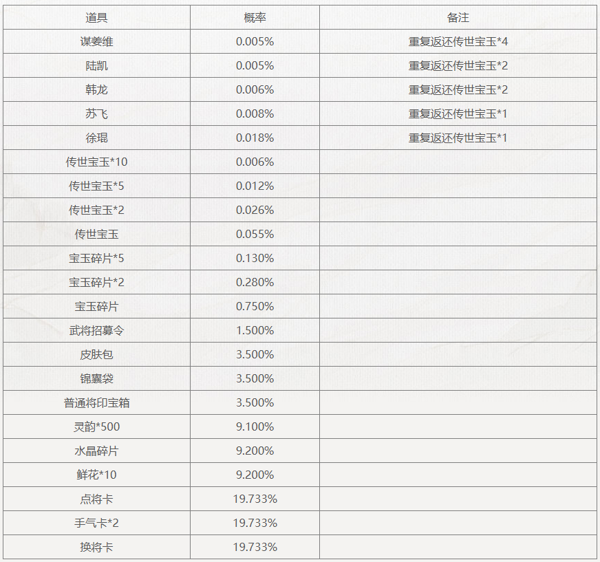 【官方活动】5.24-5.30 夏意活动 幸运砸蛋 珍宝返场 夏日消费赠好礼