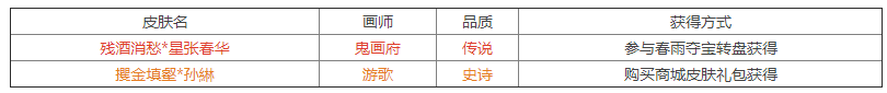 【官方活动】3.23-3.28 春雨活动 星张春华传说 孙綝史诗