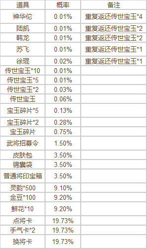 【官方活动】6.22-6.28 炎夏活动 曹媛传说 神华佗返场 活跃送好礼