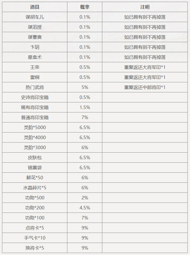 【官方活动】4.26-4.30 暮春活动 纳贤特惠 莫琼树传说 开黑预热好礼提前领