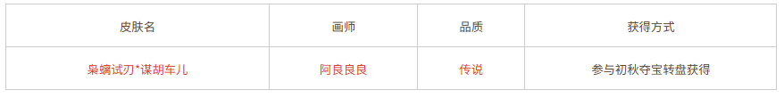【官方活动】9.14-9.18 初秋活动 谋胡车儿传说 活跃送福利