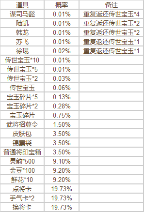【官方活动】8.17-8.23 处暑砸蛋 曹髦限定动态&黄舞蝶传说 活跃好礼