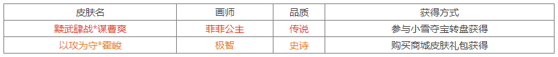 【官方活动】小雪活动 谋曹爽传说&霍峻史诗 活跃领好礼