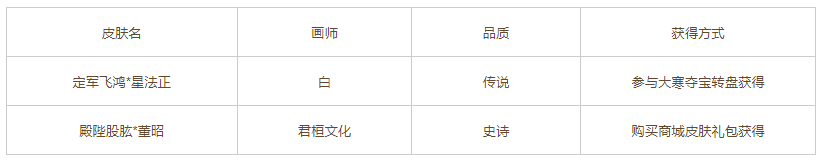 【官方公告】岁暮大寒 星法正传说&董昭史诗