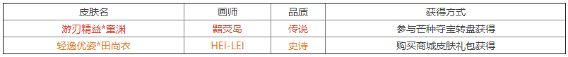 【官方活动】芒种活动 童渊传说&田尚衣史诗 芒种活跃领福利
