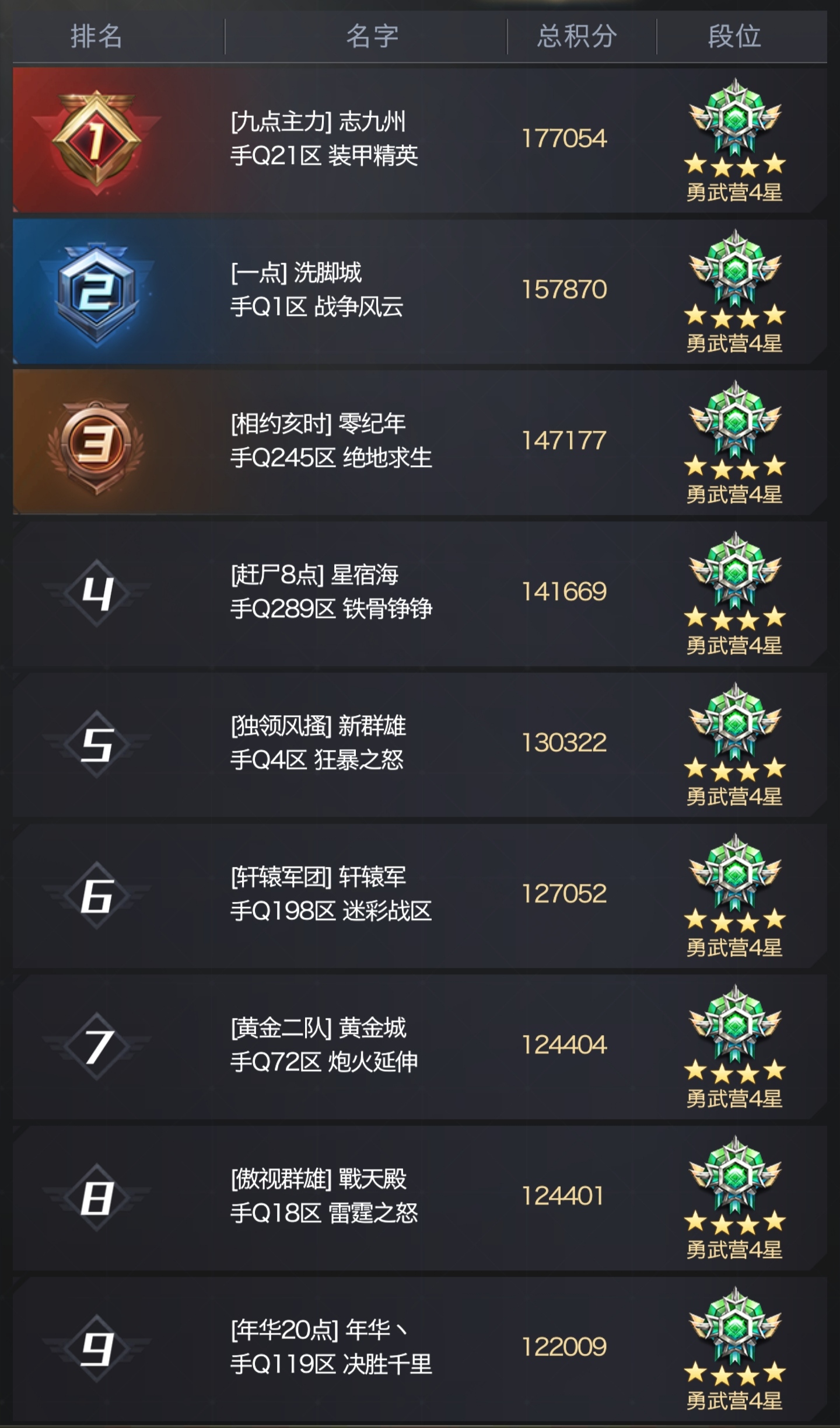 赛博早知道|S2赛季第二轮比赛开启