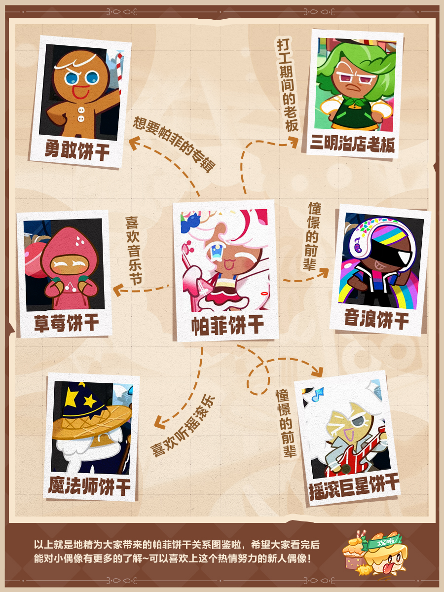 饼际关系：帕菲饼干