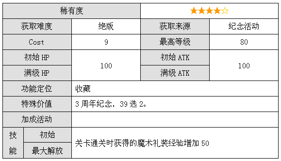 概念礼装 图鉴no 0853 英灵旅装 玛修 基列莱特 命运 冠位指定资讯 小米游戏中心