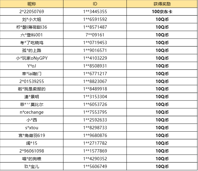 【已开奖】新联动活动有你常用的舰船吗？