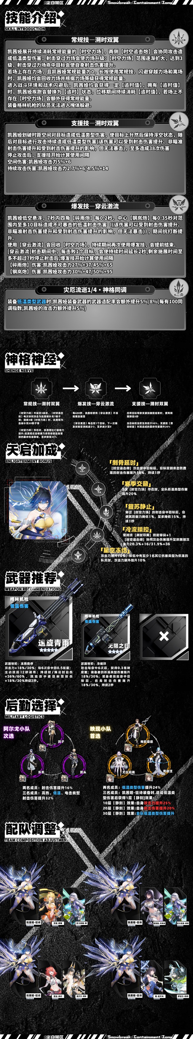 凯茜娅-狂诗 | 定位全解析攻略