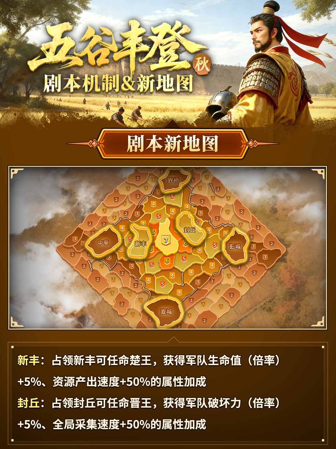 【资讯】新剧本五谷丰登（秋）前瞻一