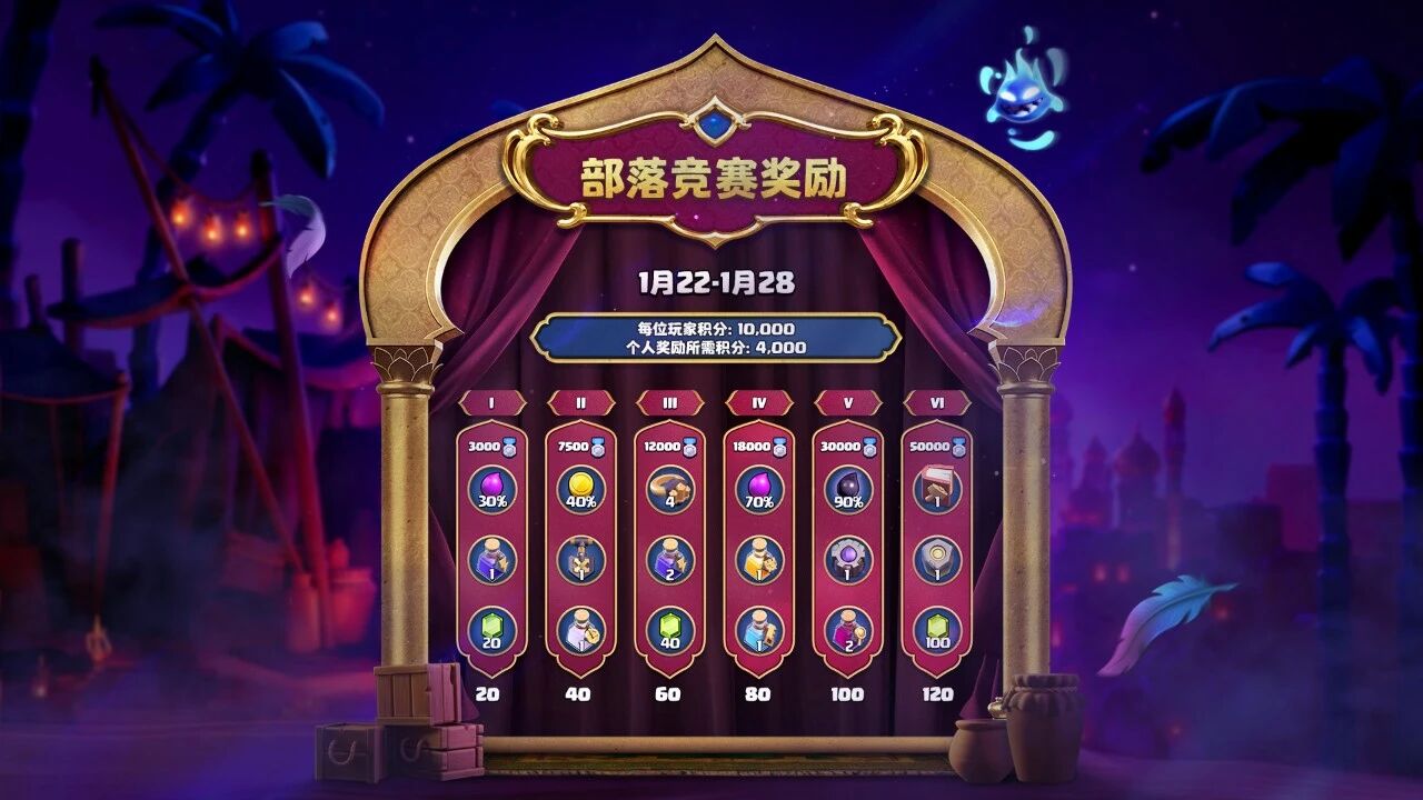 1月部落竞赛奖励来啦！看有首领感兴趣的不~