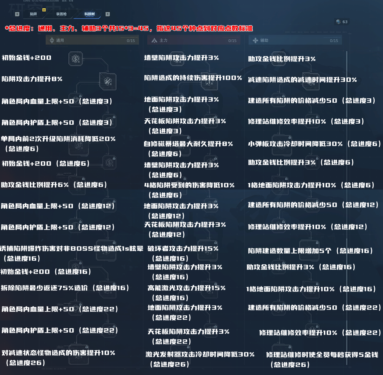 塔防挑战模式与经典模式有什么区别？