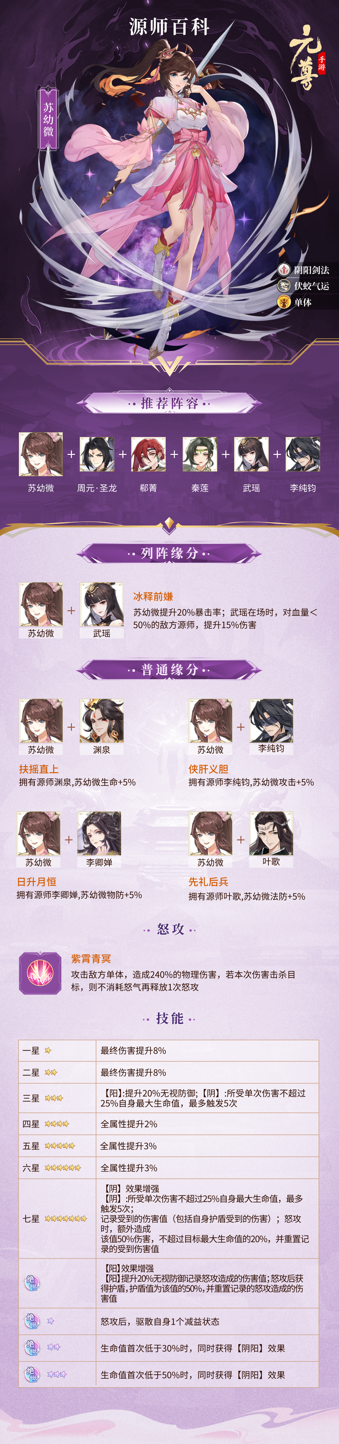 【源师百科】苏幼微