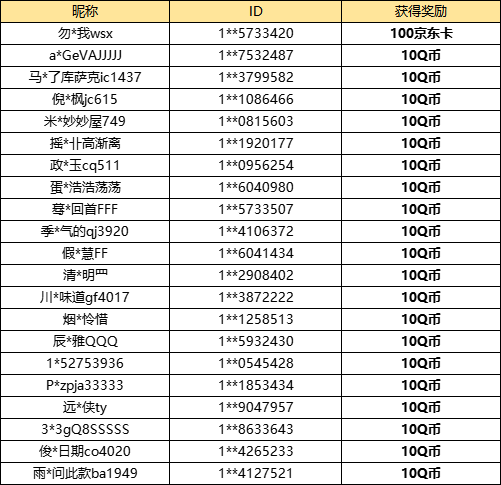 【已开奖】你最喜欢哪个新角色？