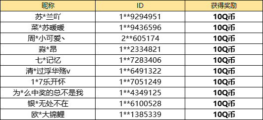 【已开奖】6.8版本上线，你最关注哪部分新内容？