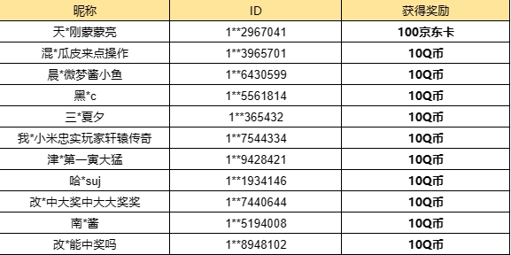 【已开奖】狐妖小红娘联动，你喜欢哪套时装？