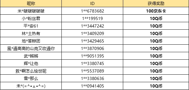 【已开奖】1.2.2版本上线，你最喜欢哪个部分？