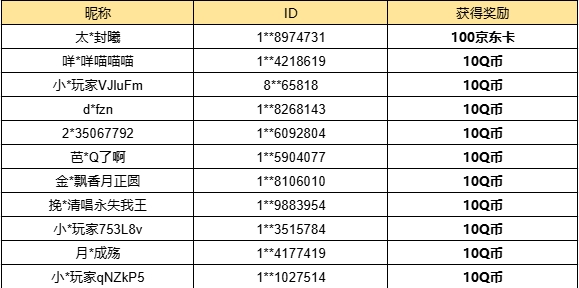 【已开奖】新关系盟誓上线，现在你的选择是？