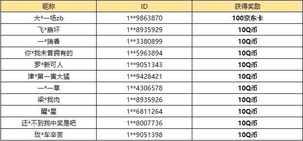 【已开奖】新版本的小彩蛋中你不知道哪一个？