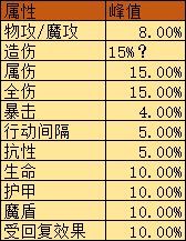 【攻略】魔物之魂升级攻略