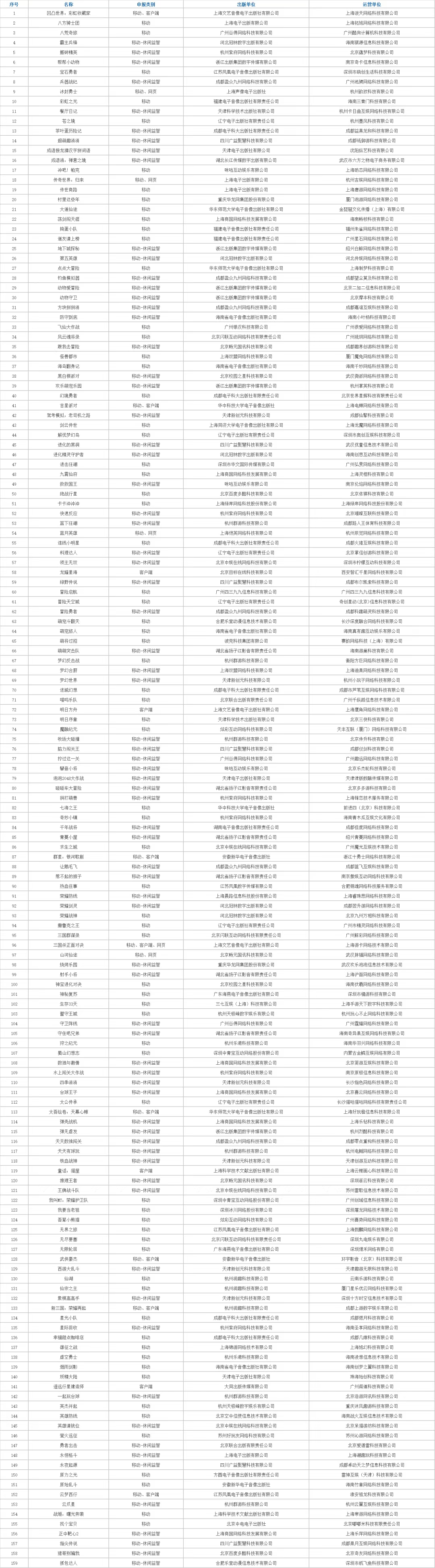 2025年10月游戏版号下发，共有166款游戏获批