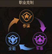《无尽的世界》新手攻略之基础知识篇