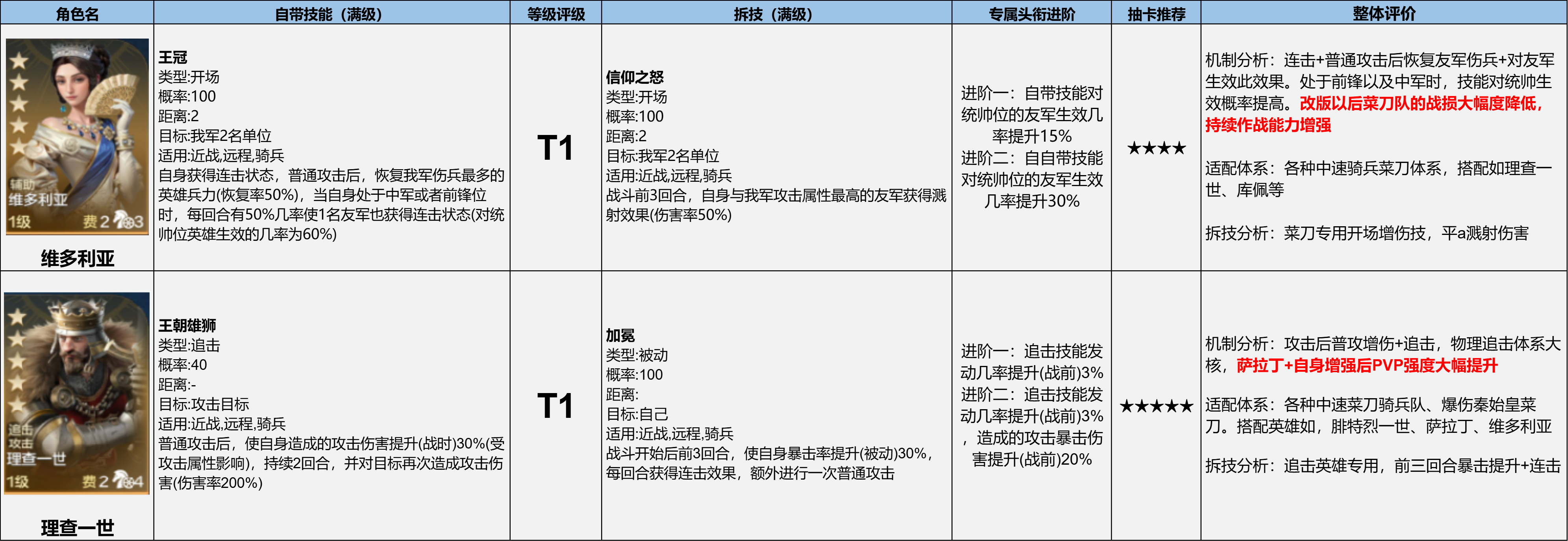 【新S1攻略】博览会丨女王威仪卡包评测