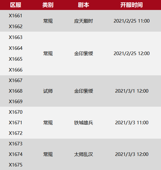 X1661-X1675局势：“醉枕”、“推土机”混编大战“胜天”，“龙雀”孤独求败！