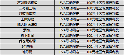 【获奖公告】【有奖互动】《荒野行动》EVA联动来袭，再始动！